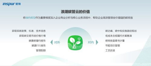 浪潮碳管云正式发布 以云软件服务赋能企业绿色低碳转型