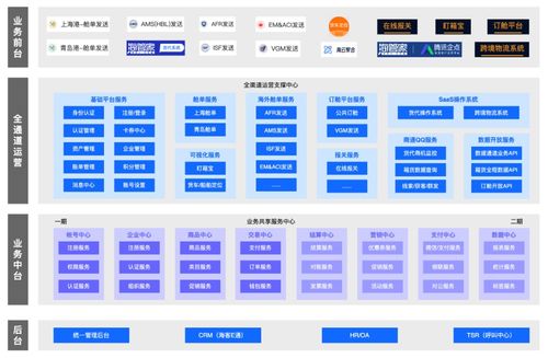 海管家SaaS模式 云原生架构转型的探索与实践