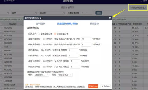 干货解析 云进销存ERP软件如何通过大数据智能驾驶舱赋能商品分析