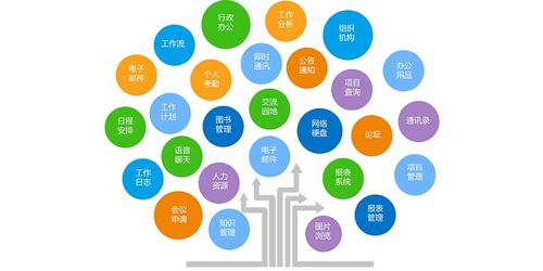 上海云OA办公自动化系统 高效云软件服务的实践与思考