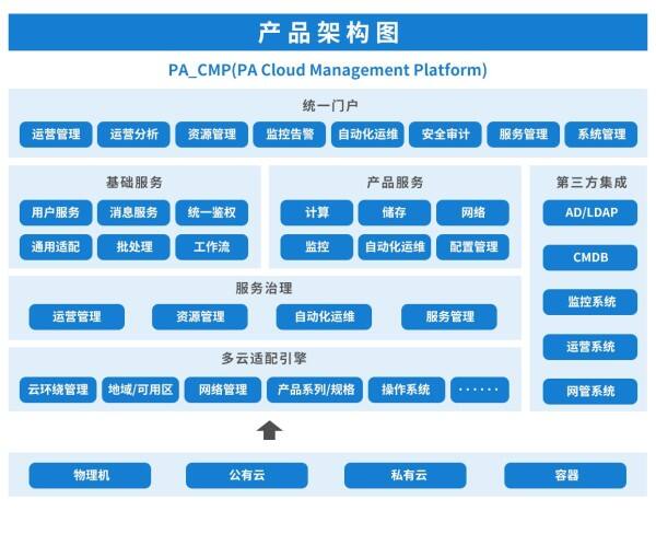 平安科技荣获云鼎奖，多云管理综合实力再获突破